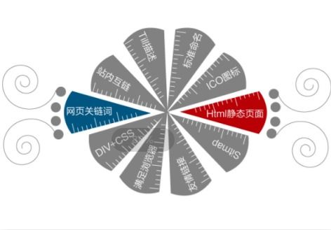 光谷網(wǎng)頁制作與企業(yè)網(wǎng)站建設(shè)價格解析
